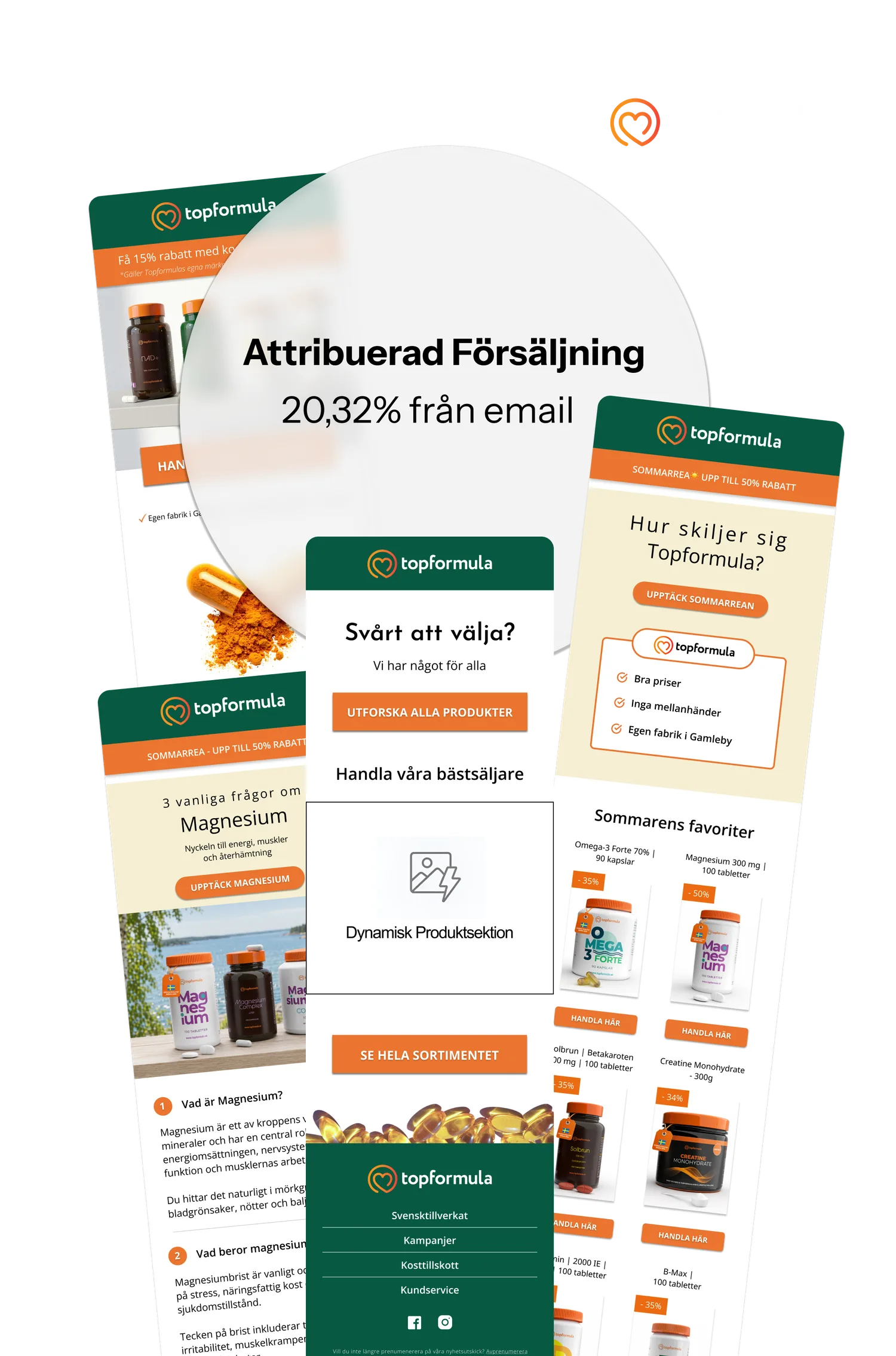 Topformula-case: mailexempel och 20,32% attribuerad omsättning